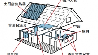 建筑降噪