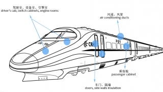 高鐵輕軌隔音